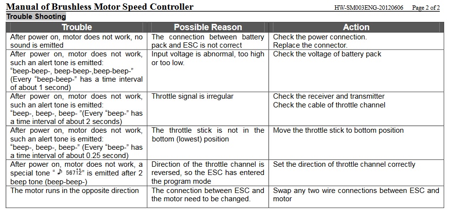 ESC Beep