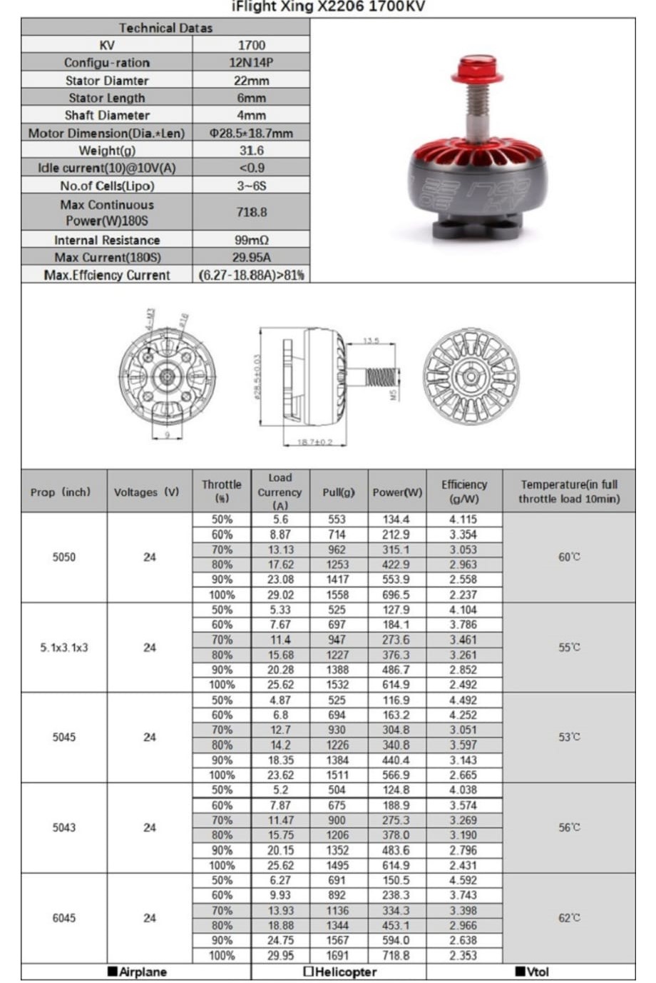 Motor Sheet